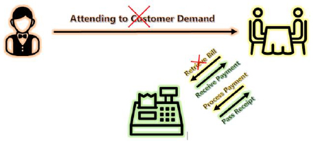 Wireless Paging System Service Procedure